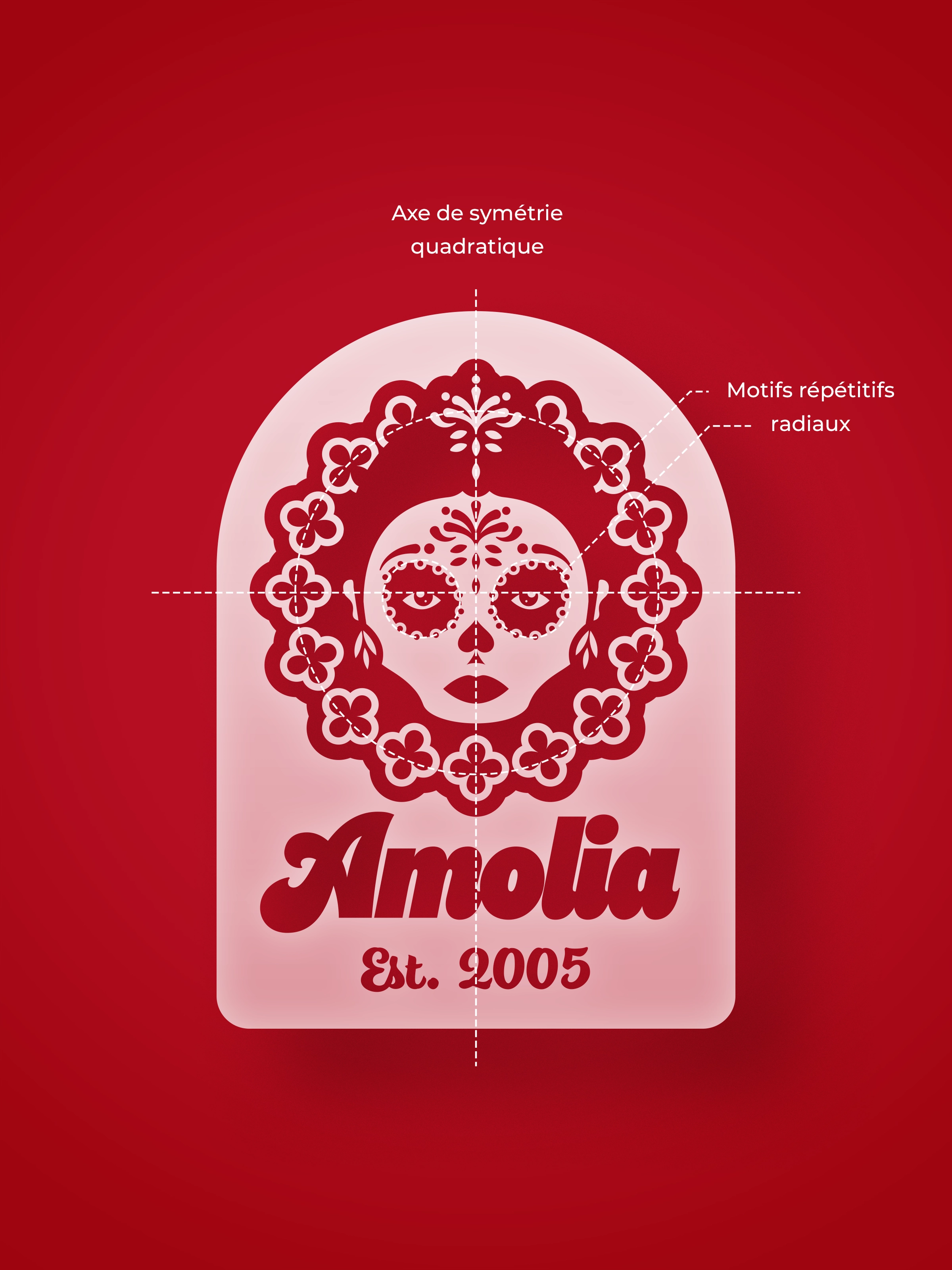 Amolia
